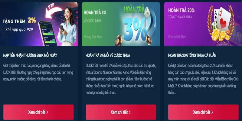 Tổng quan về các chương trình khuyến mãi mới nhất của C8BET