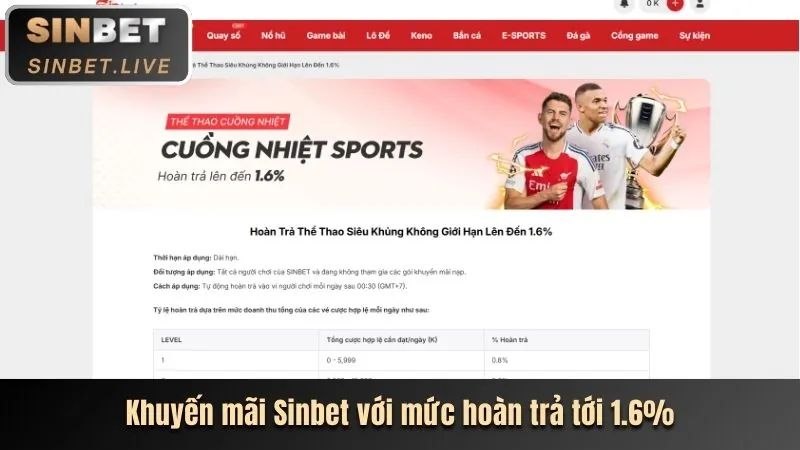 Hoàn trả C8BET hàng tuần